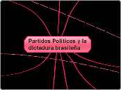 Partidos Politicos - Mapa Mental