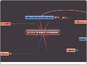positive &amp; negative numbers - Mind Map