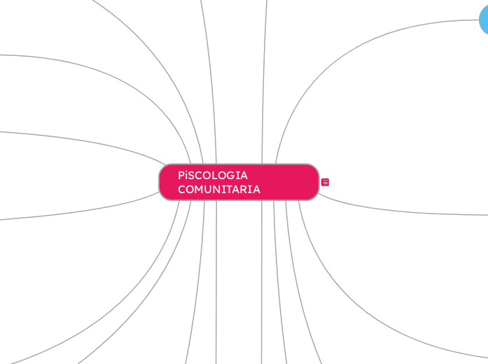 PiSCOLOGIA COMUNITARIA - Mapa Mental