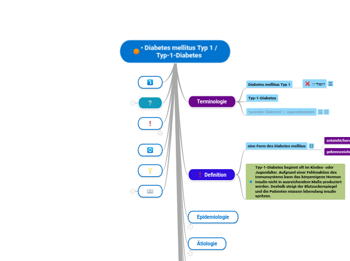 Diabetes mellitus Typ 1 - Mindmap