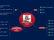 MAPA SEMANTICO MOVIE MAKER - Mapa Mental