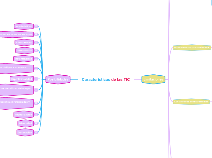 Caracteristicas de las TIC
