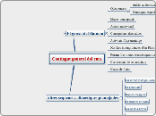 Contingut general del curs - Mapa Mental