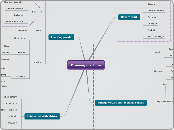 Drawing machine - Mind Map