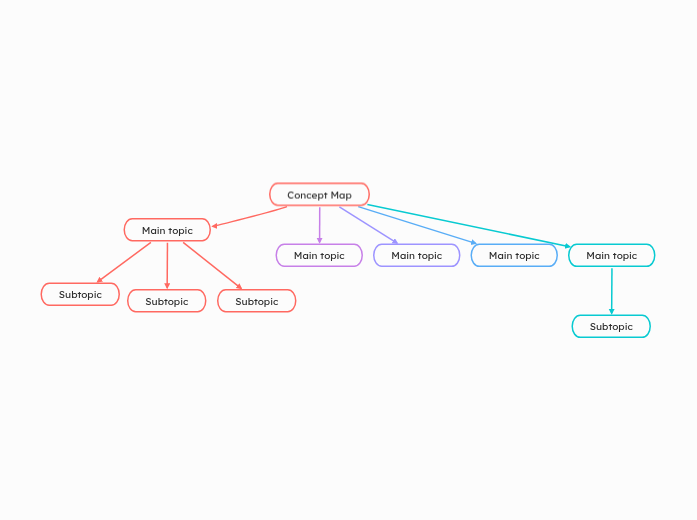 Concept Map