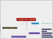 Framework for Thinking Ethically - Mind Map