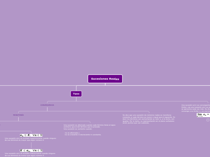 Sucesiones Reales - Mapa Mental