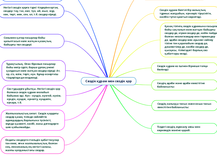 Сөздік құрам мен сөздік қор
 - Mind Map