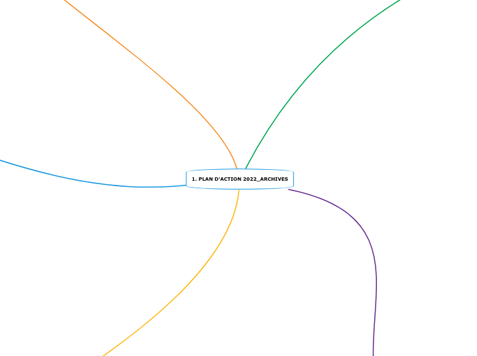 1. PLAN D'ACTION 2022_ARCHIVES - Carte Mentale