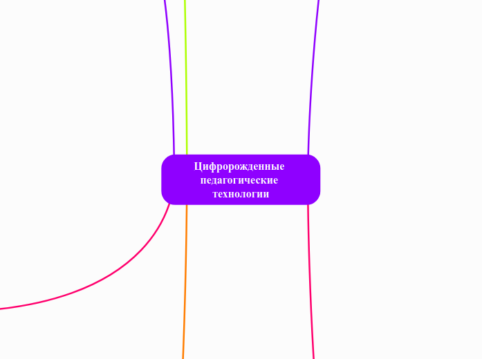 Цифророжденные педагогические те...- Мыслительная карта