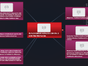 EL DERECHO COMO ESTRATEGÍA - Mapa Mental
