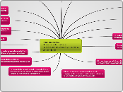 Abraham Maslow
El hombre autorrealizado...- Mapa Mental