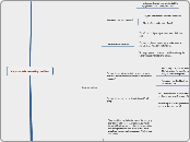 Corporate social networking guidelines - Mind Map