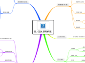 IL GIAPPONE - Mappa Mentale
