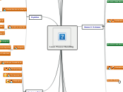 Lean Flower Handling - Mindmap