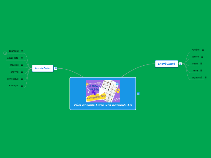 Ζώα σπονδυλωτά και ασπόνδυλα - Mind Map