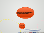 HURTADO AND THE 
FOOTBALL - Mind Map
