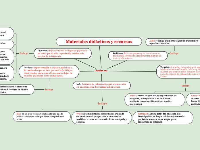 Materiales did&aacute;cticos y recursos 