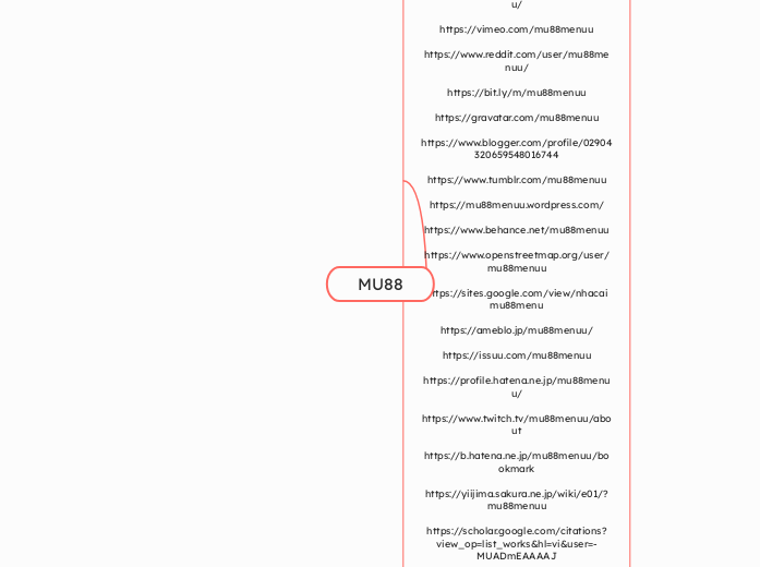 MU88 - Mindmap