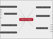 Analisis de la logistica - Mapa Mental