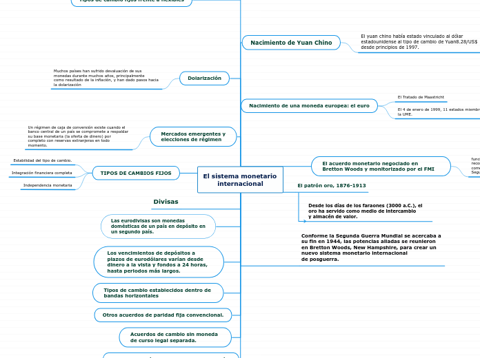 El sistema monetario internacional - Mapa Mental