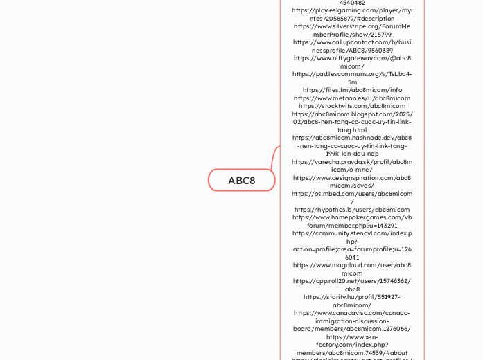 ABC8 - Mindmap