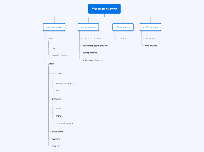 ההזדמנות הבאה שלך - Mind Map