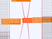 บาสเกตบอล - Mind Map