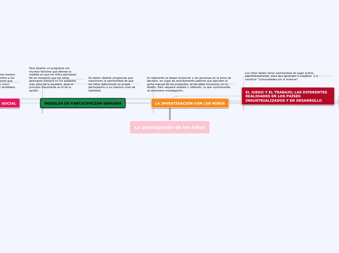 Organigrama arbol