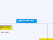 1.Implicaciones del acto de escribir - Mapa Mental