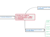 Direction des systèmes d'information ...- Carte Mentale
