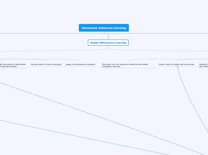 Learning Concept Map - Mind Map