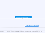 Movement enhances learning - Mind Map