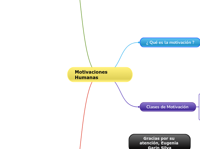Motivaciones Humanas