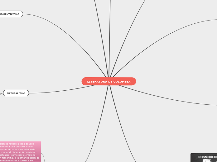 LITERATURA DE COLOMBIA - Mapa Mental