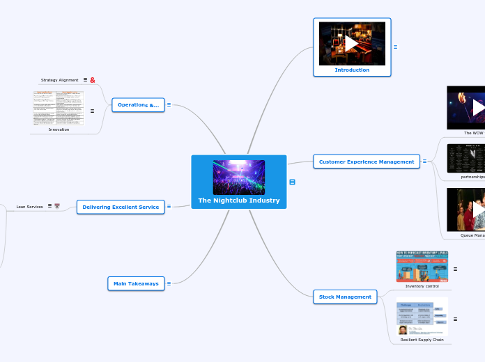 The Nightclub Industry - Mind Map