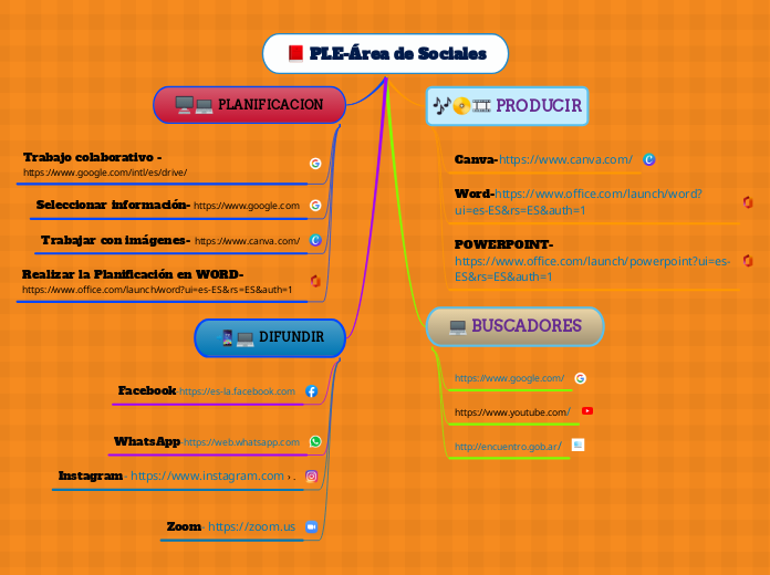 PLE-Área de Sociales