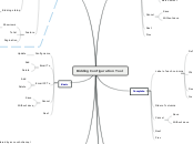 Bidding Configuration Tool - Mind Map