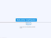 Industria iraultzaren - Mind Map