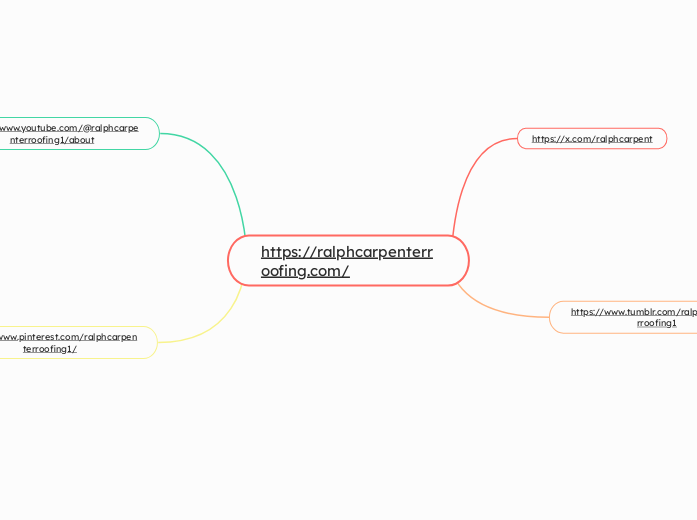 https://ralphcarpenterroofing.com/ - Mindmap