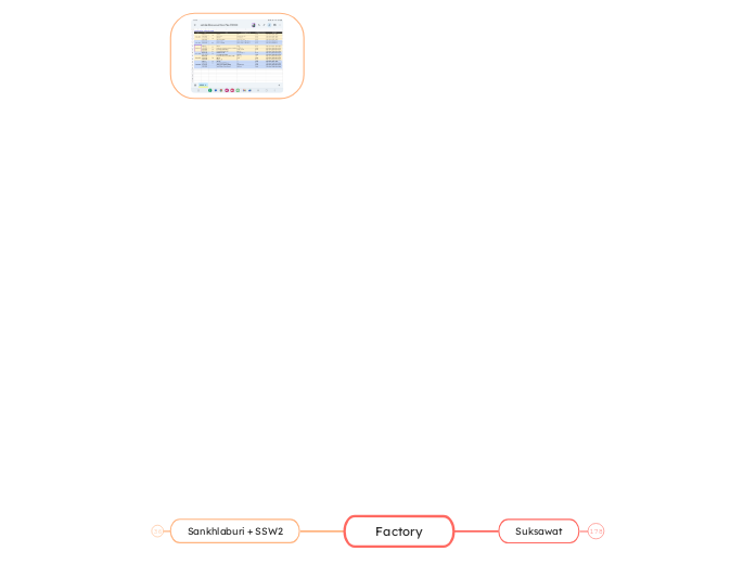 Factory - Mind Map