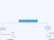 PSICOLOGÍA Y FILOSOFIA