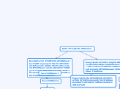 Epidemiological Studies - Mind Map