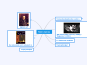 Henry James - Mapa Mental
