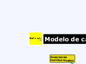 Modelo de carrera - Mapa Mental