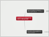 COMPTES QUE REPRESENTEN
DRETS I OBLIGAC...- Mapa Mental