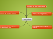 Reflection of the day - 08.07.2014 - Mind Map