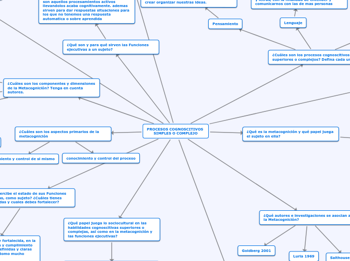PROCESOS COGNOSCITIVOS 
SIMPLES O COMPL...- Mapa Mental