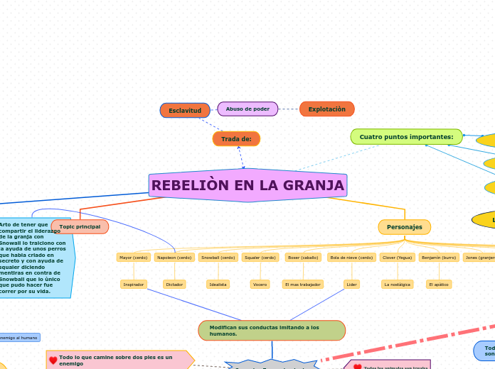 REBELIÒN EN LA GRANJA