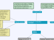 Elementos de un dispositivo tecnológico - Mapa Mental